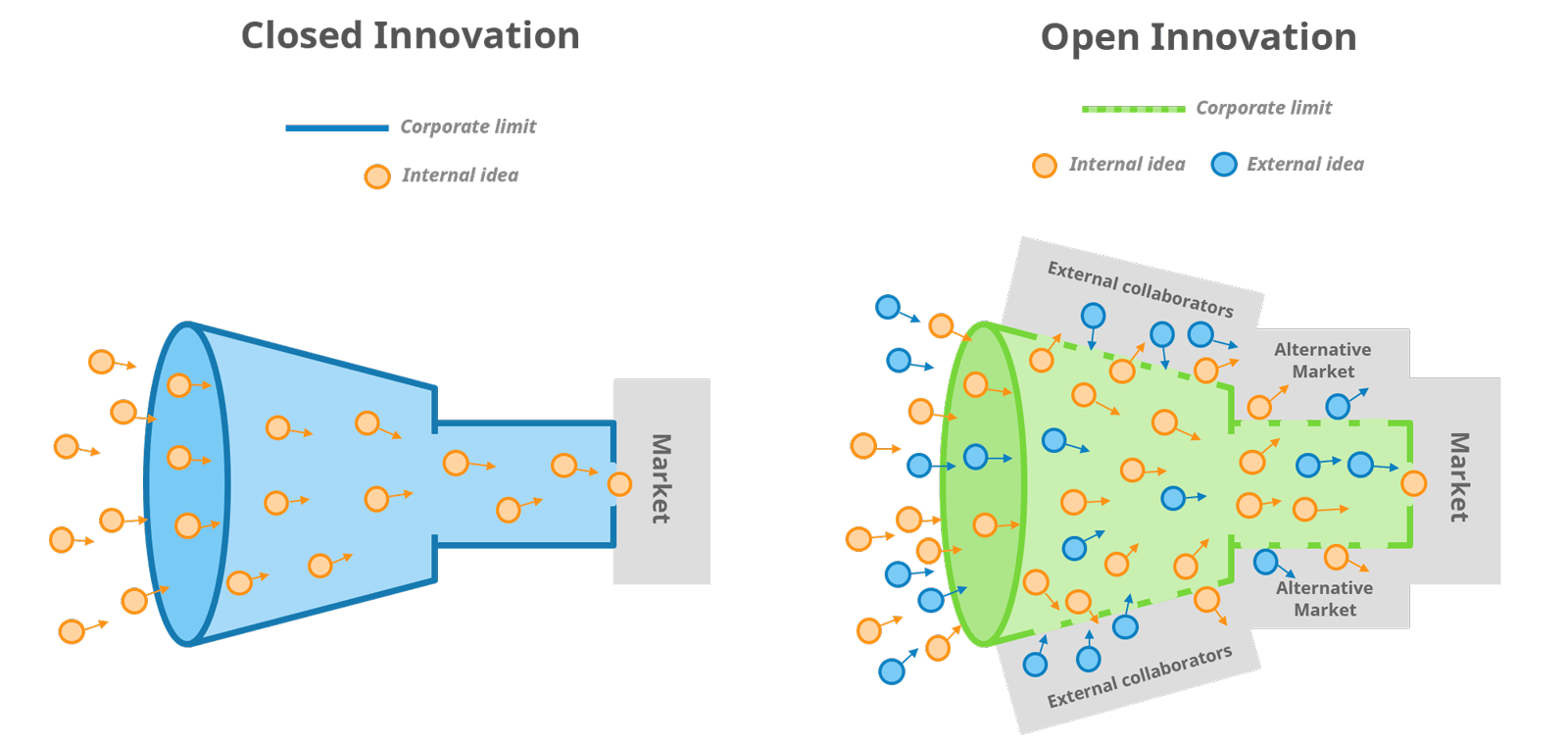 Viima open innovation software